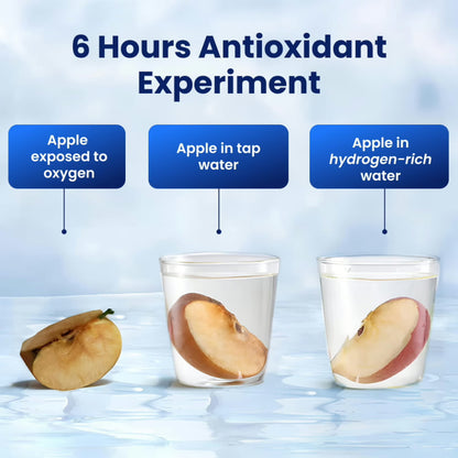 Unlock the Anti-Aging Power of Hydrogen Water